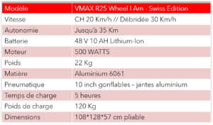 VMAX R25