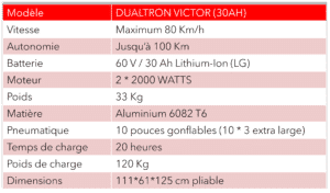 Contrôleur 60V pour trottinette électrique Dualtron Victor et Victor Luxury  – Minimotors