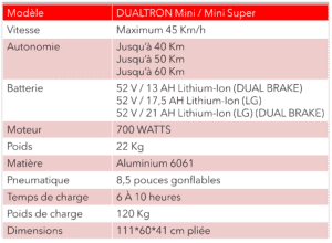 Dualtron Mini Special trottinette électrique