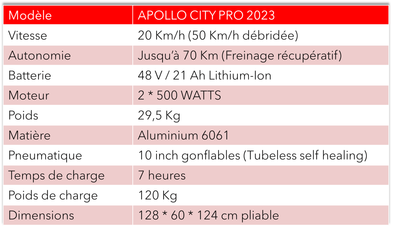 électrique Apollo City PRO // Chez KissMyWheels.ch